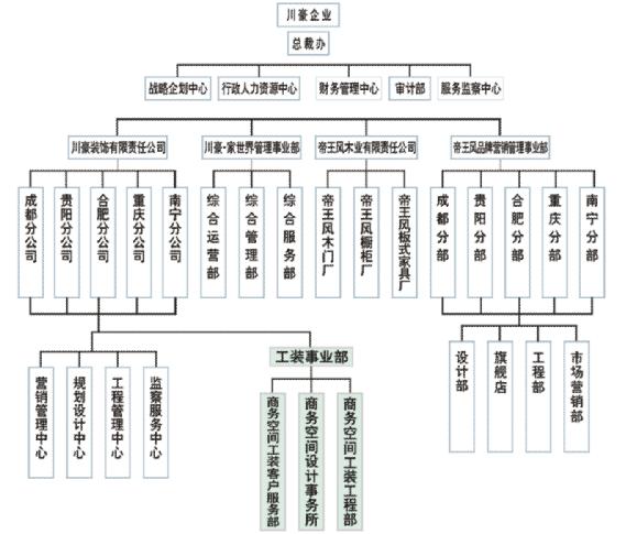 川豪企業