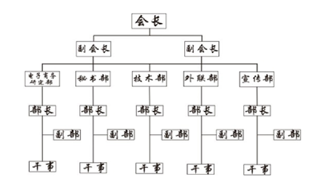 南昌職業學院電子商務協會