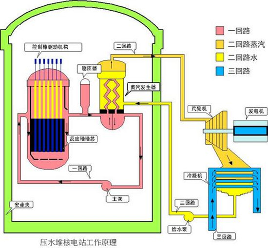 反應堆冷態啟動