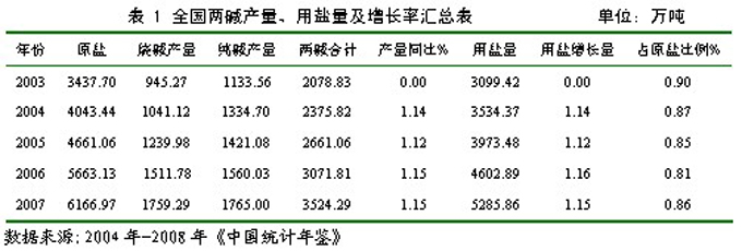 可持續增長率