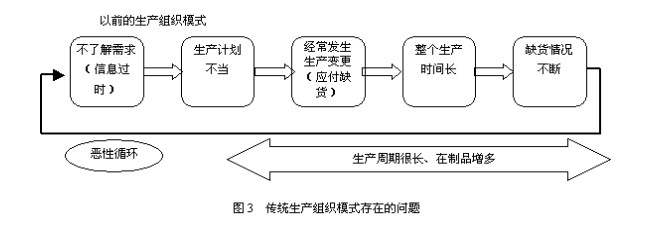 JIT採購(準時採購)