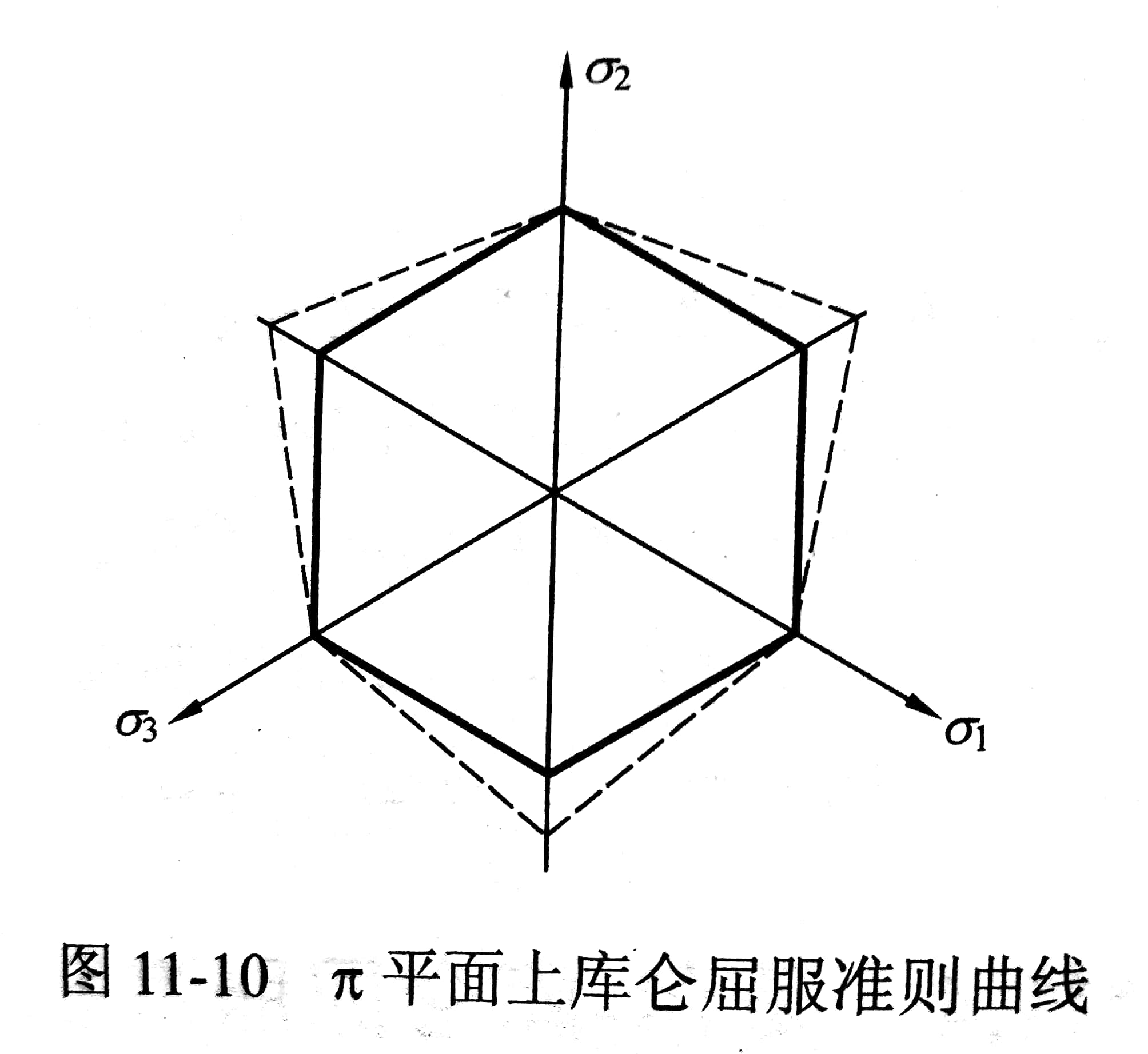 摩爾－庫侖屈服準則