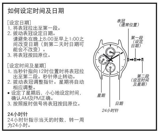 使用方法