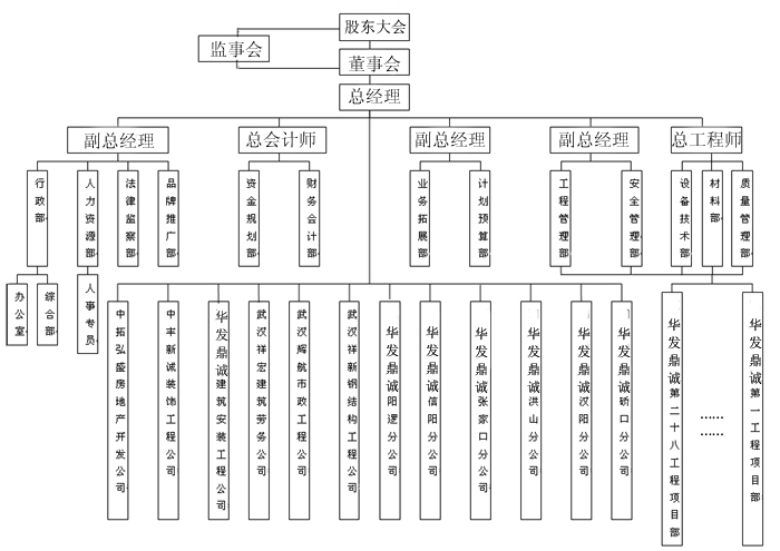 華發鼎誠建設集團