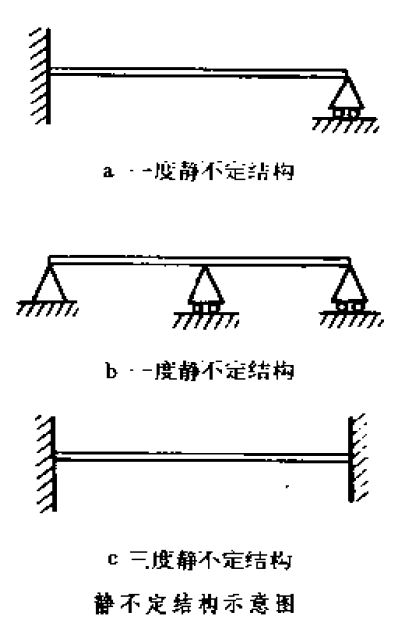 靜不定結構 力學 固體力學 定義 示例 中文百科全書