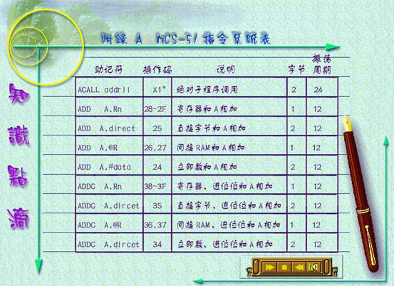 單片機系統指令