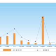 上證180指數(上證成份指數)