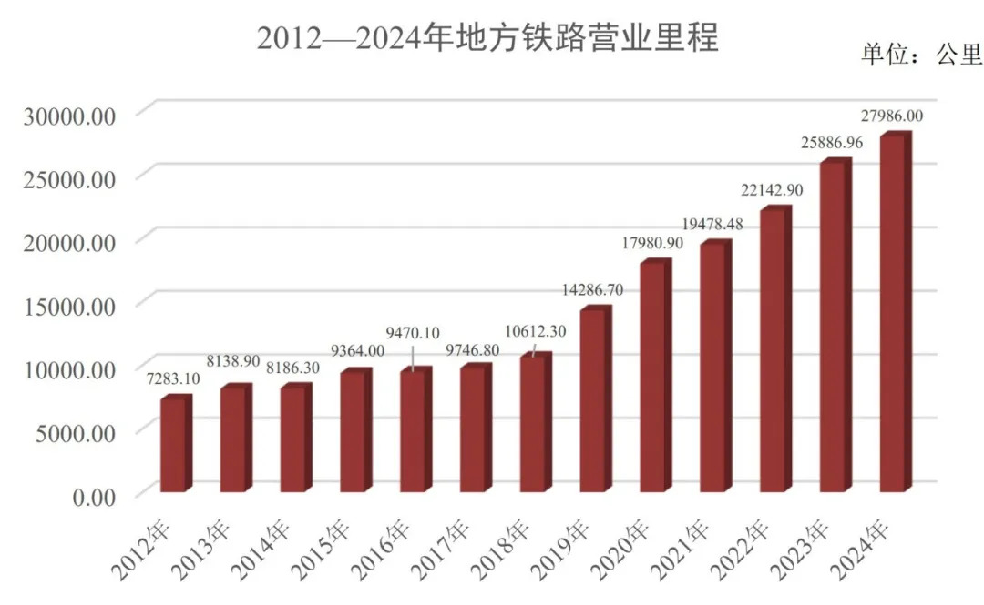 鐵路(供火車等交通工具行駛的軌道線路)