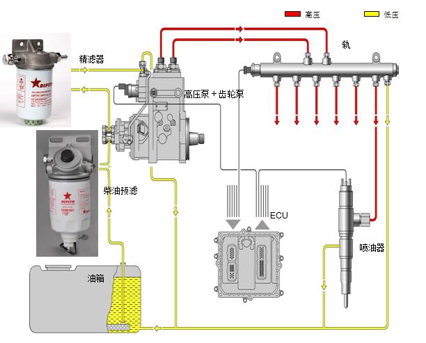 柴油發動機(柴油發動機工作原理)