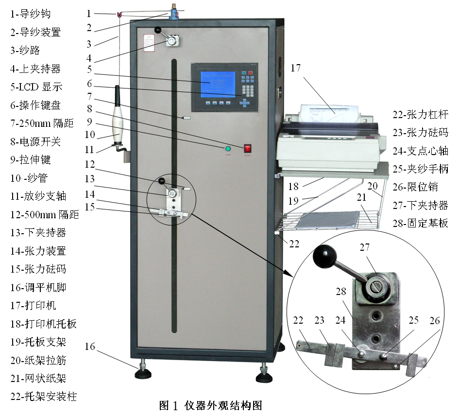 半自動機械結構關聯圖片