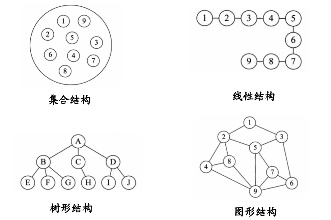 數據結構簡明教程