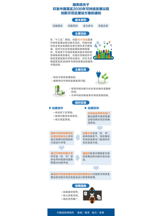 國務院關於印發中國落實2030年可持續發展議程創新示範區建設方案的通知