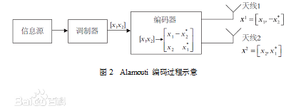 MIMO非線性系統