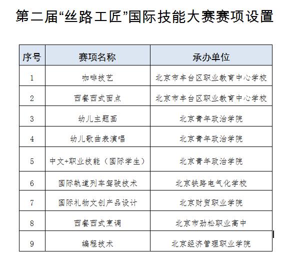 第二屆“絲路工匠”國際技能大賽