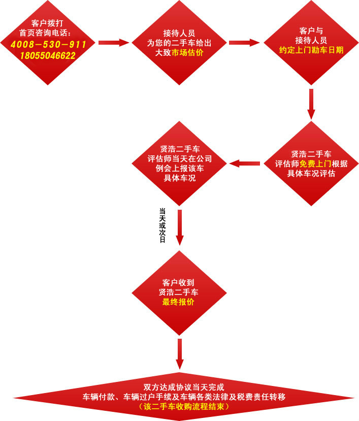 上海賢浩二手車經營有限公司