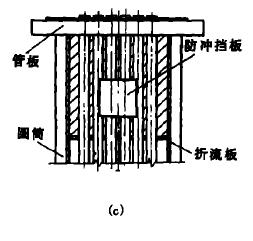 圖2 管程側流通面積