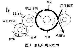 印刷壓力