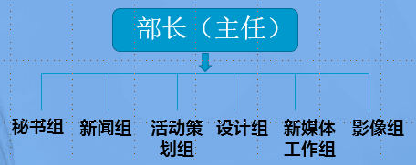 共青團湖北師範學院委員會青年傳媒中心