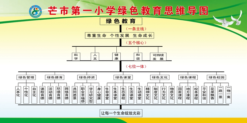 思維導圖