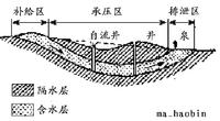 潛水層