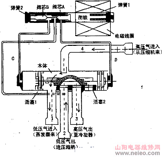 原理圖