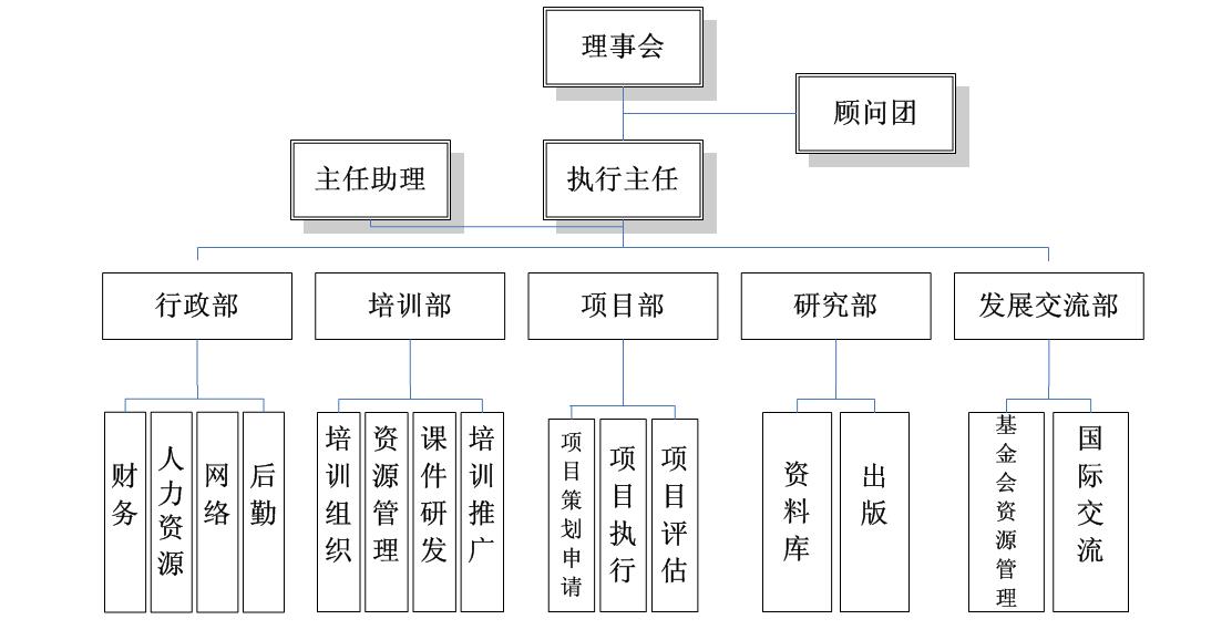 組織架構