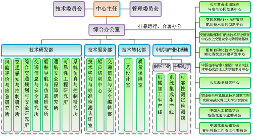 組織架構圖