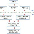 智慧型決策支持系統(IDSS)