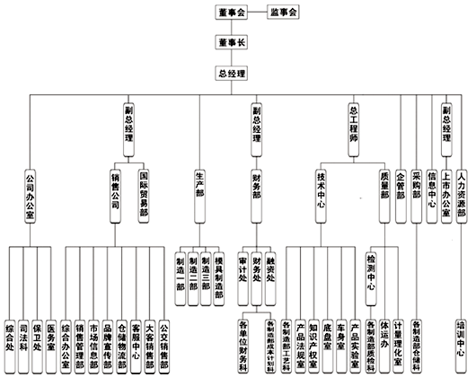 河南少林汽車股份有限公司