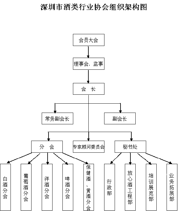 深圳市酒類行業協會