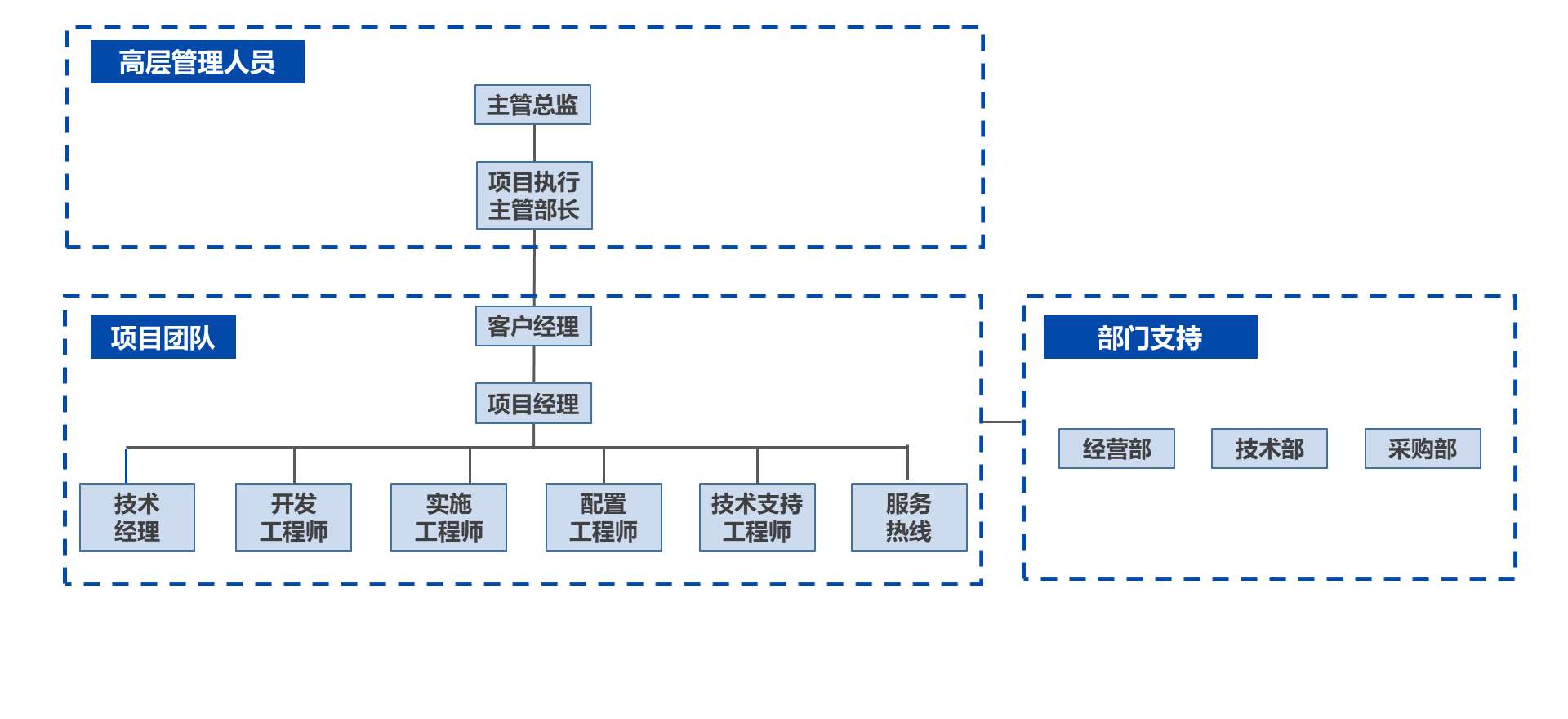 大連豪森智源數據有限公司