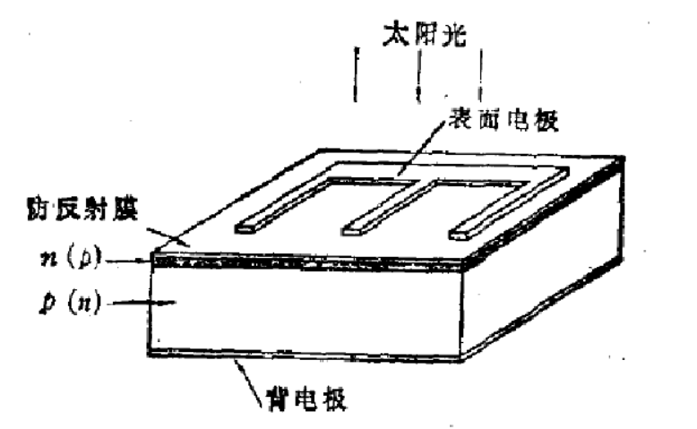 常規太陽電池