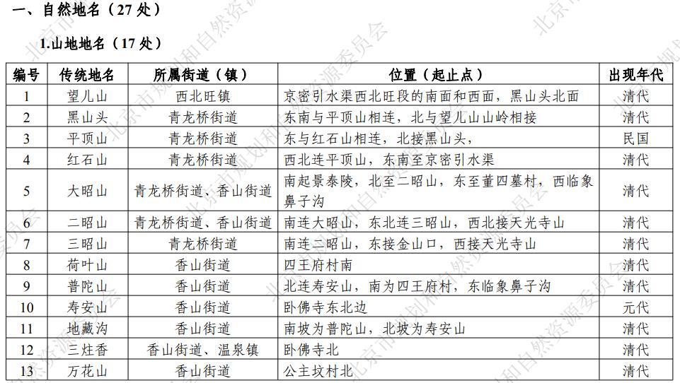 三山五園地區傳統地名保護名錄