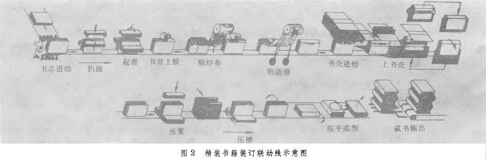 裝配自動線