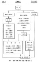 粉末冶金機械零件