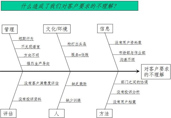 反因果系統