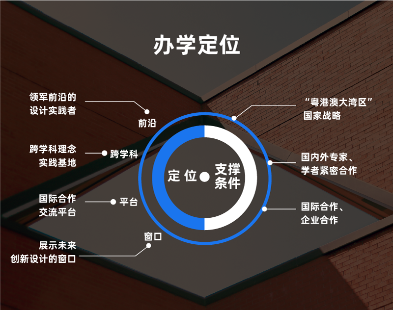 北京師範大學未來設計學院