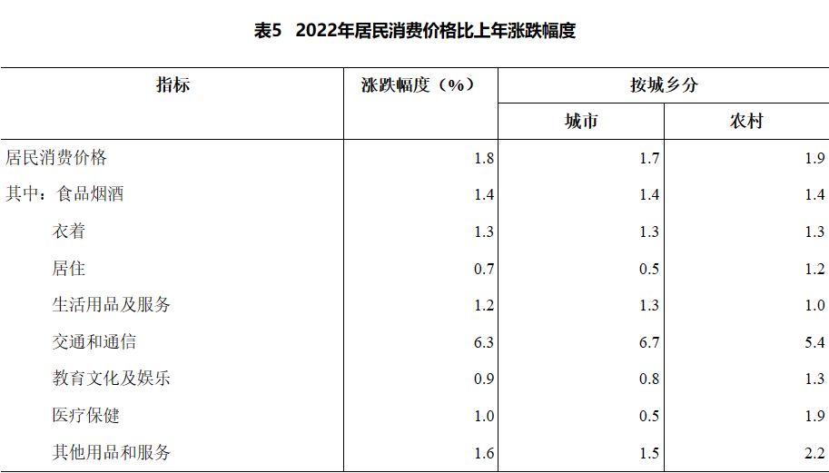 湖南省2022年國民經濟和社會發展統計公報(統計公報)