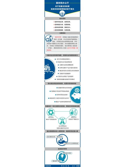 國務院辦公廳關於完善支持政策促進農民持續增收的若干意見