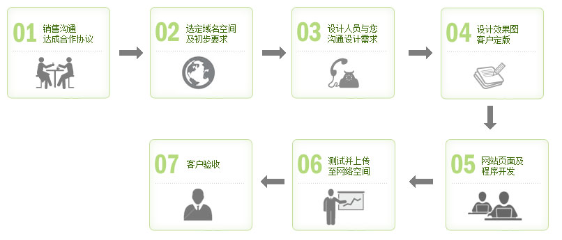 大連天呈企業服務有限公司