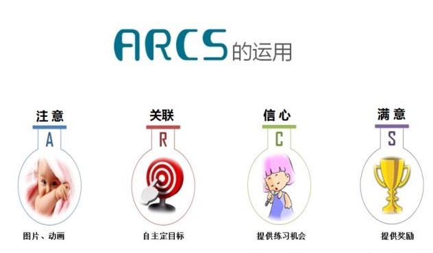 ARCS模型