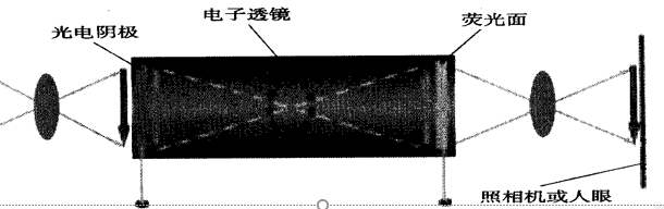 像增強器