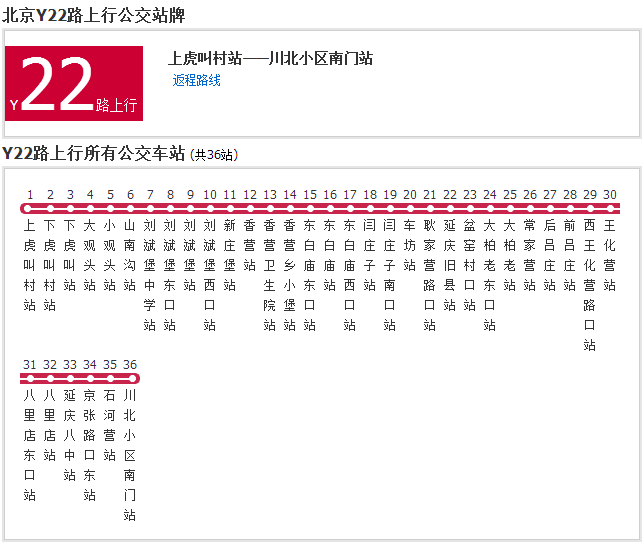 北京公交Y22路