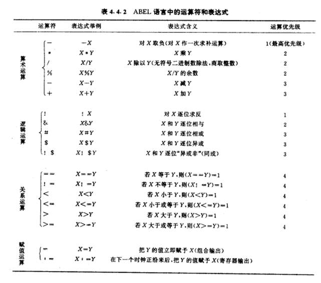 高級布爾方程語言