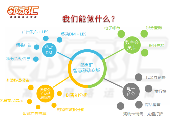 鄰家匯（北京）科技有限公司