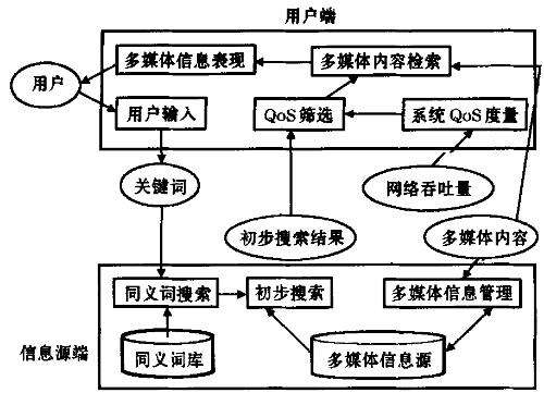 在線上檢索