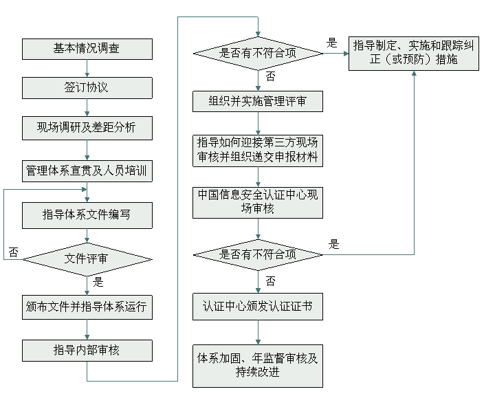 中認信安（北京）技術服務有限公司