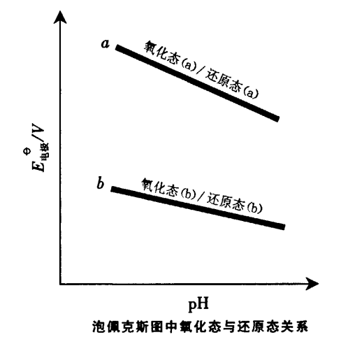 泡佩克斯圖