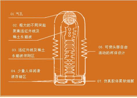 構成要件