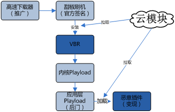 異鬼木馬